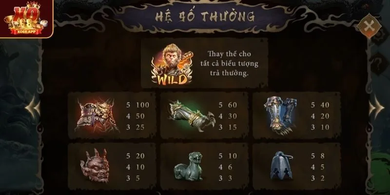 Những biểu tượng đặc biệt trong hắc thoại Ngộ Không