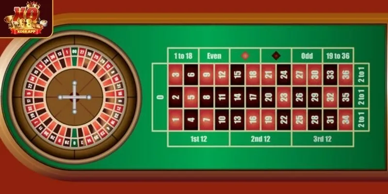 Theo dõi kết quả các vòng quay trước để quyết định đúng đắn
